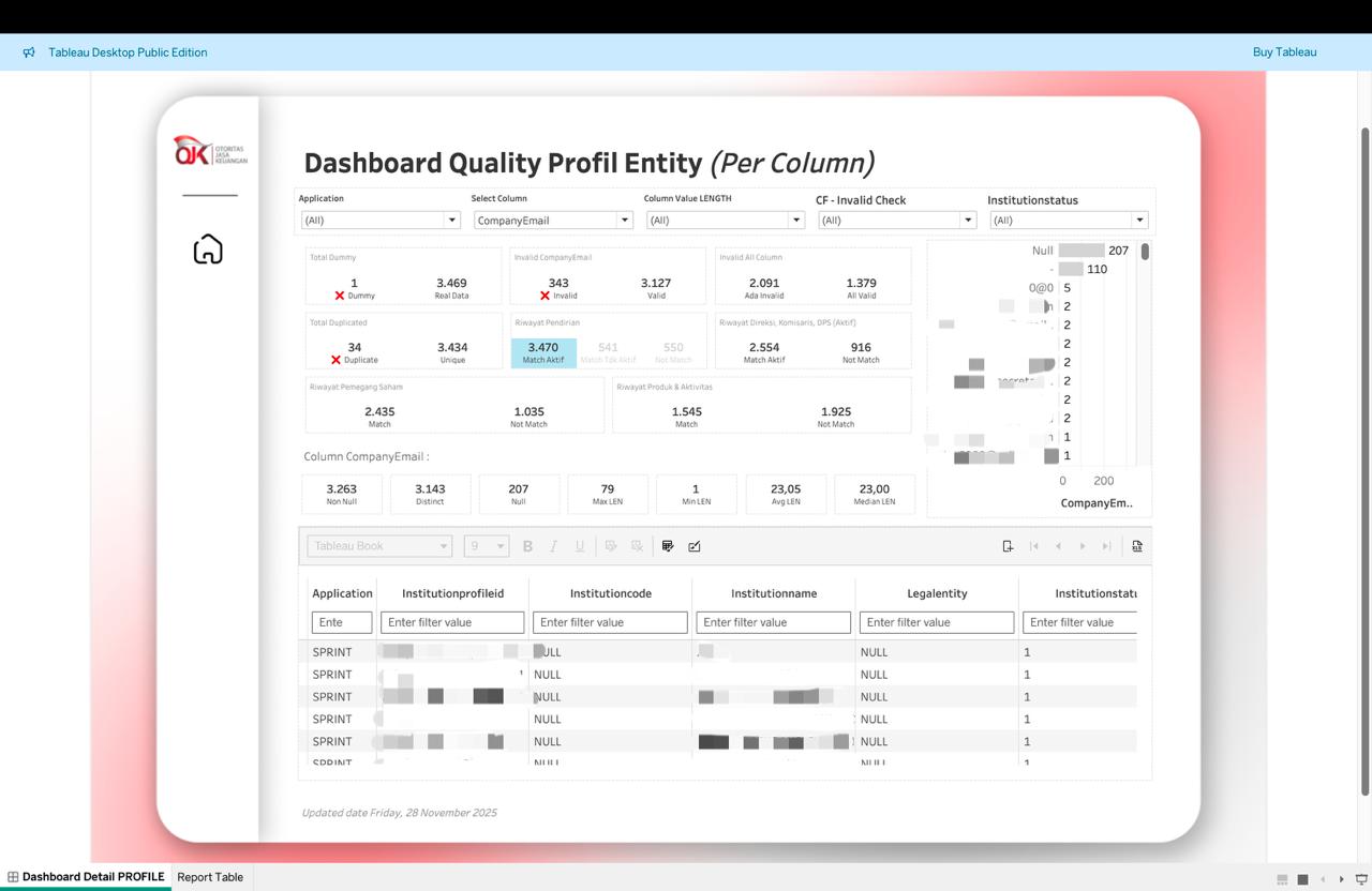 Data Profiling & Quality Datamart